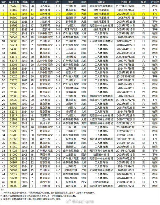 拥有2000多名自主研发人员。展示图片