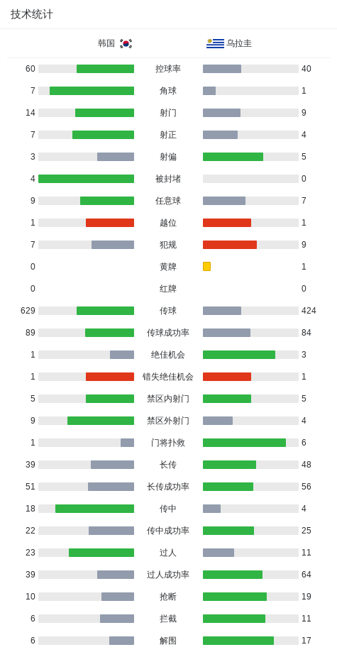 专业拥有2000多名自主研发人员。服务