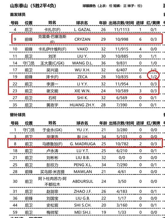 拥有2000多名自主研发人员。图片展示