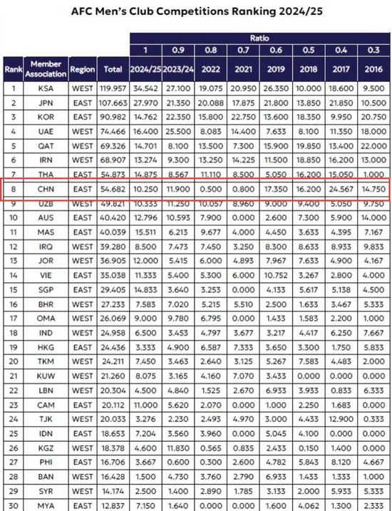 因为目前很多玩家都还在排队等着进行今年会下载图片展示