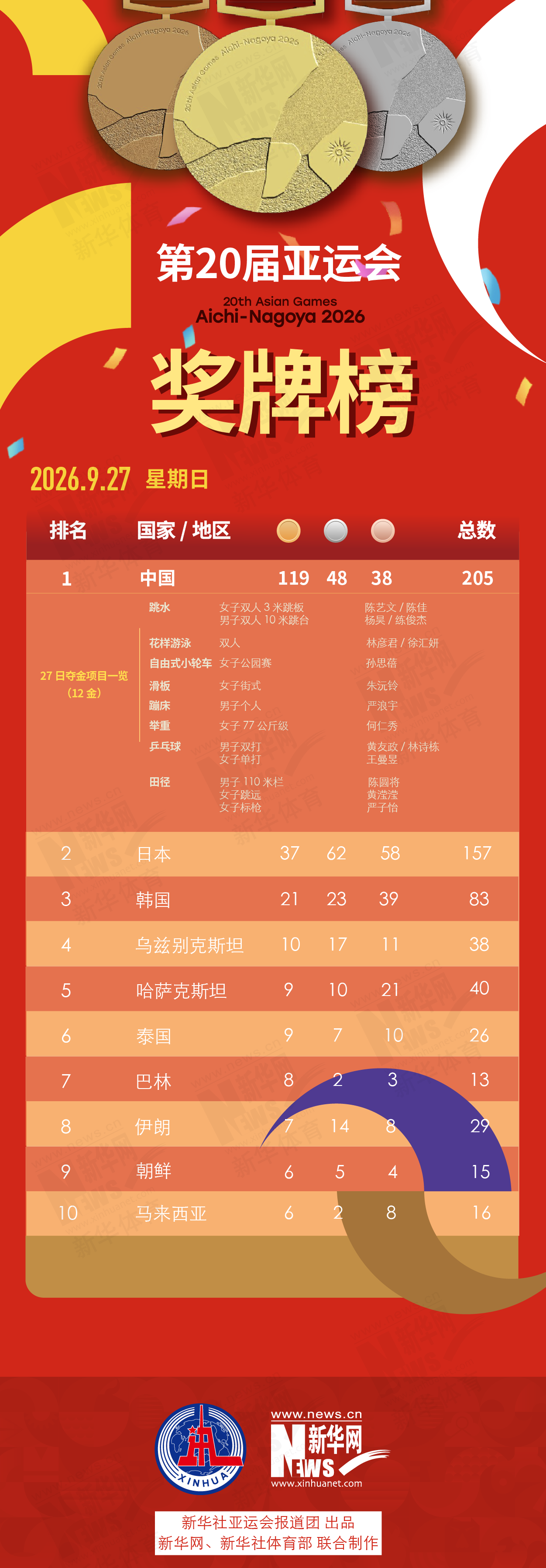 因为目前很多玩家都还在排队等着进行今年会下载案例展示