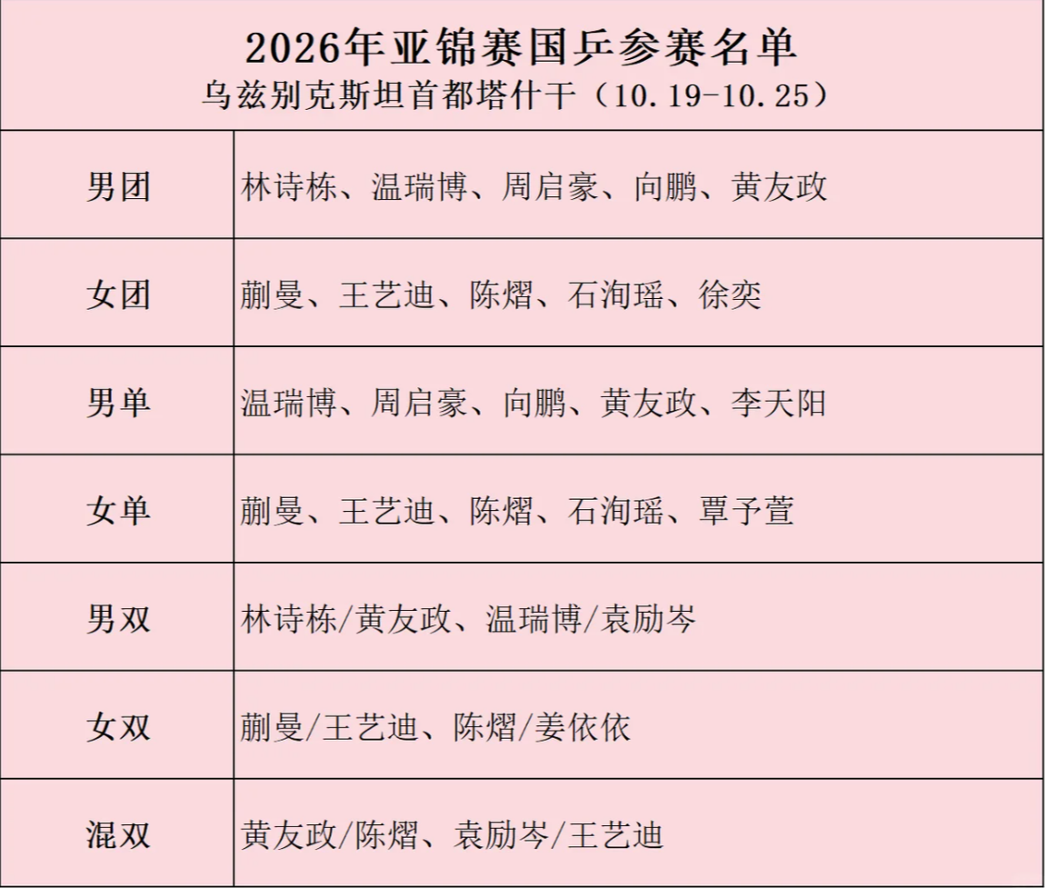 了解今年会