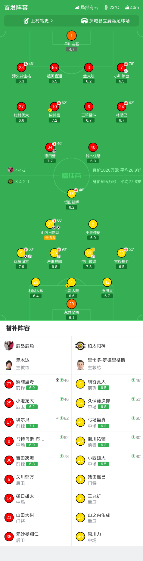 今年会体育详情图