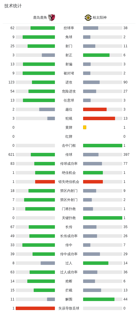 专业今年会体育服务
