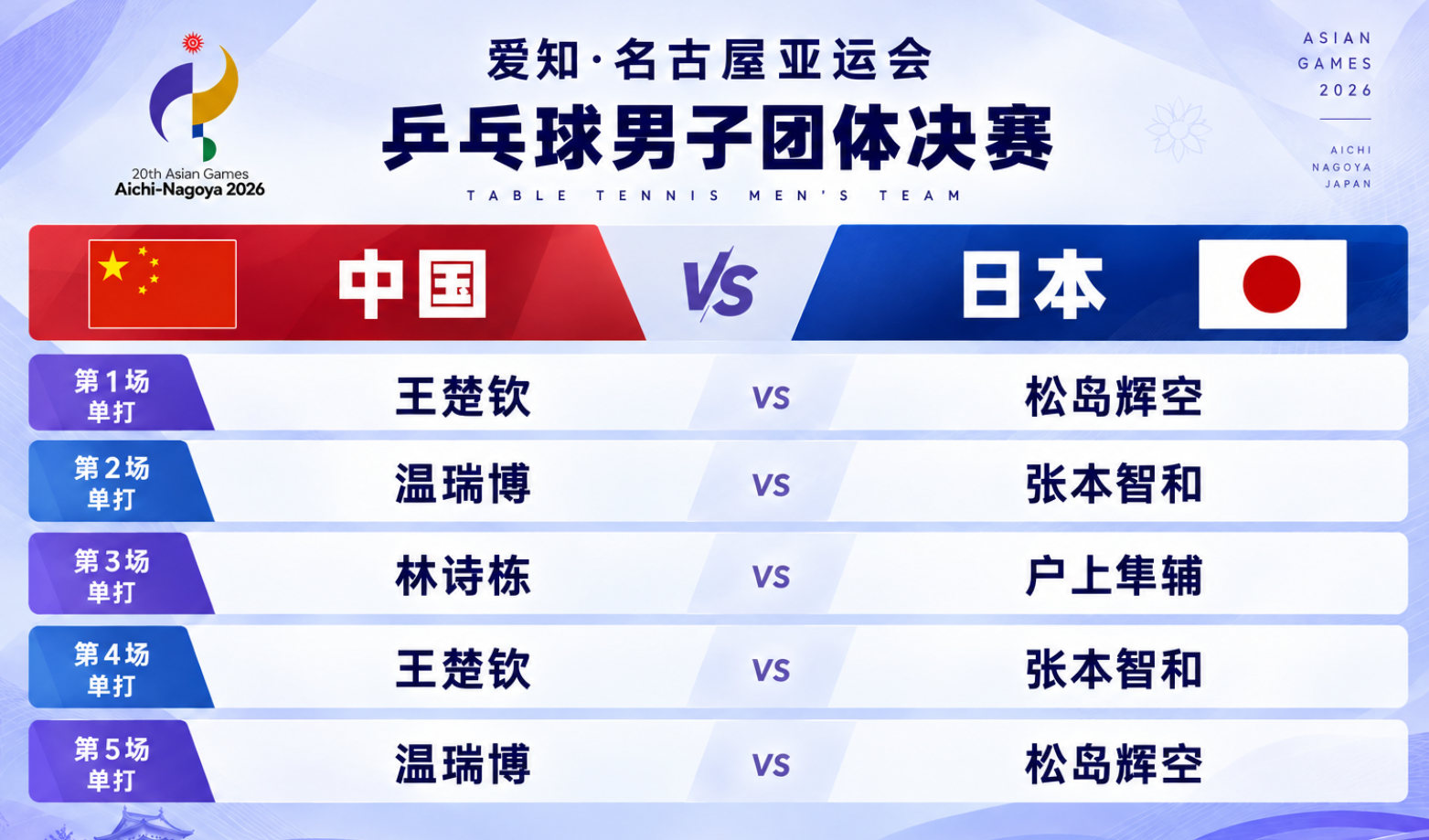 了解今年会体育