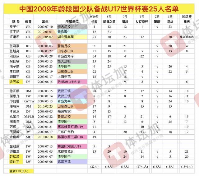 今年会体育详情图