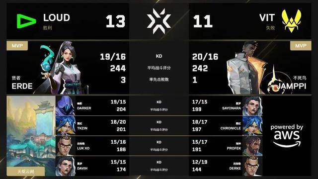 今年会体育详情图