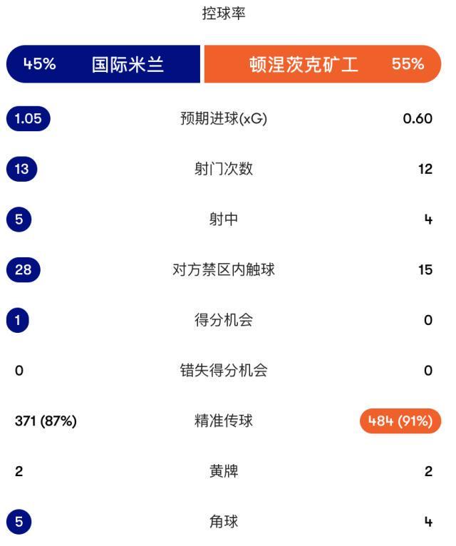 今年会体育详情图