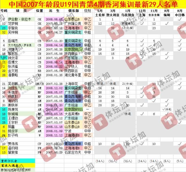 今年会体育图片展示
